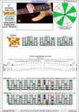 BCAGED octaves C pentatonic major scale : 6B4C1:4A2 box shape at 12 (313131 sweep) pdf